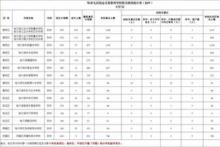 C罗本场数据：3射1正3越位1球被吹 1次关键传球 评分6.6